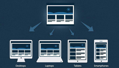 Guidelines for using Responsive Web Desgin