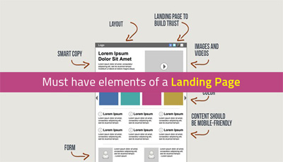 Must have elements of a Landing Page