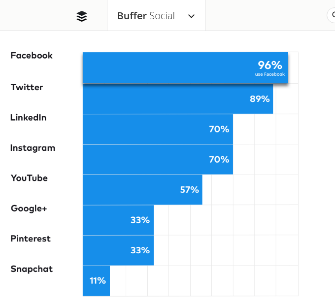 social media trends